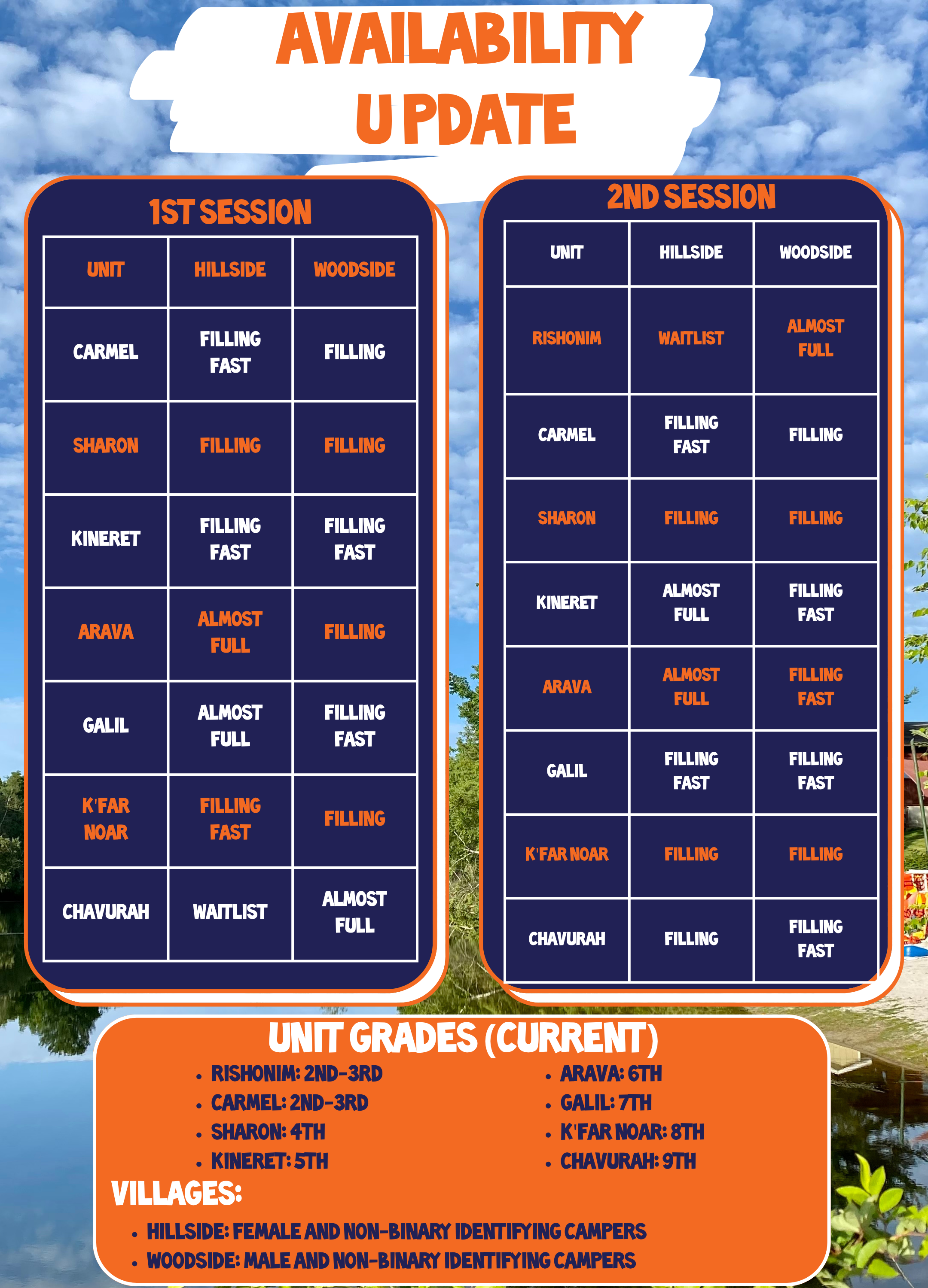 Session availability